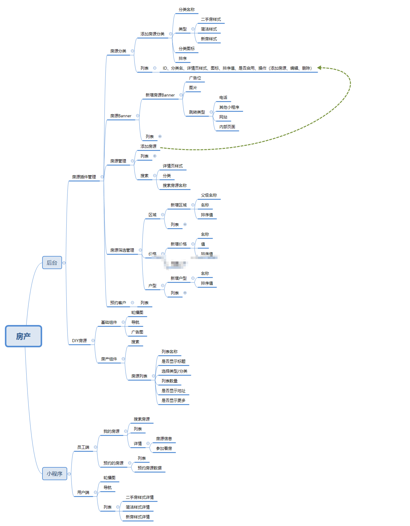 房产楼盘小程序截图 房产楼盘小程序截图 房产楼盘小程序截图 房产楼盘小程序截图 房产楼盘小程序截图 