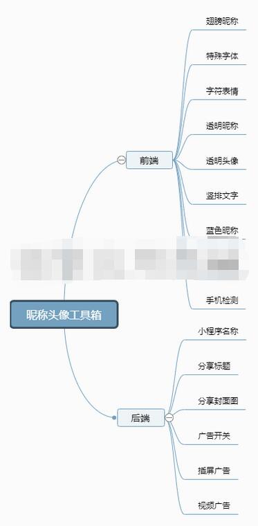 昵称头像工具箱截图 昵称头像工具箱截图 昵称头像工具箱截图 昵称头像工具箱截图 昵称头像工具箱截图 