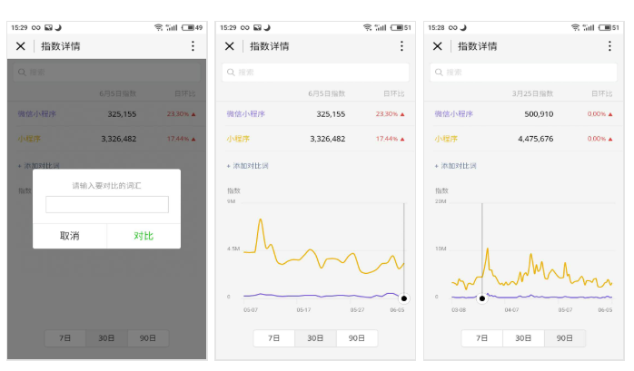 微信指数小程序