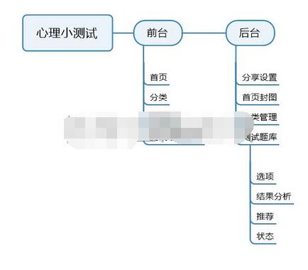 趣味心理小测试截图 